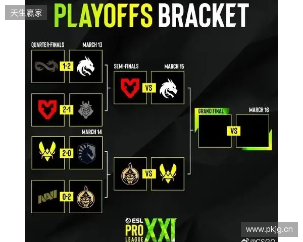 卫冕冠军Vitality、Falcons缺席，EPL S23邀请名单公布