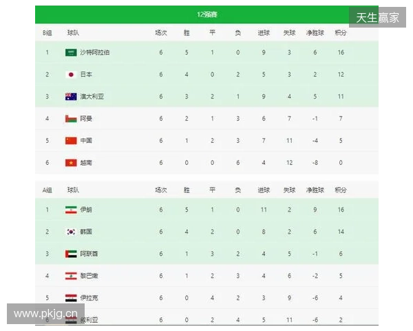 POB BLAST亚洲预选赛中国区公开海选赛八强赛程出炉 POB BLAST亚洲预选赛中国区公开海选赛八强赛程出炉