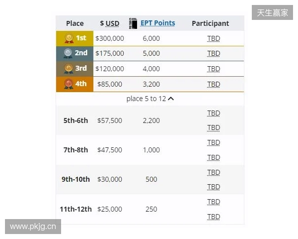 梦幻联赛小组赛一阶段结束，XG晋级第二阶段，今晚对阵Liquid