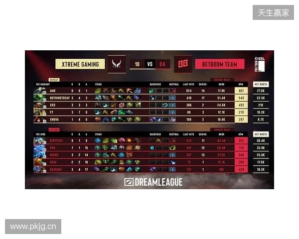 DOTA2梦幻联赛S28小组赛第二阶段第五日:XG决胜局选出TK绝杀BB DOTA2梦幻联赛S28小组赛第二阶段第五日:XG决胜局选出TK绝杀BB