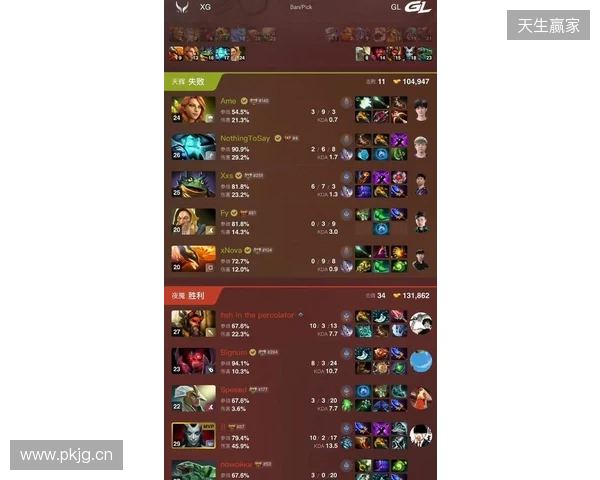 DOTA2梦幻联赛S28小组赛第四日:Liquid终结Aurora 31场不败纪录