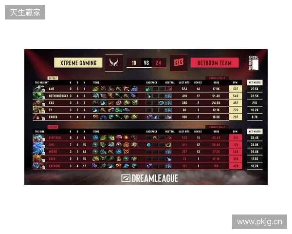 梦幻联赛S28小组赛第二阶段第六日：XG锁定四强！