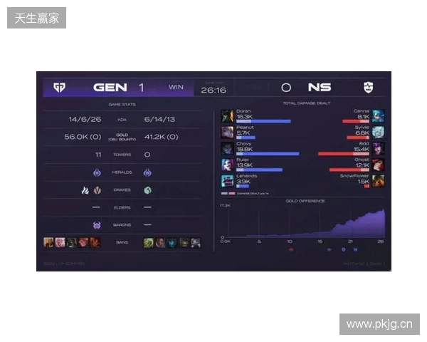 EPL S23第一阶段：游刃有余！G2 2-0 GG