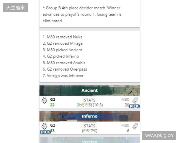 EPL S23第一阶段：尽在掌握！G2 2-1 M80