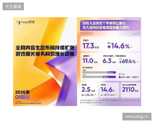 虎牙发布2026年Q1财报：收入连续五季同比增长，盈利能力持续提升